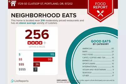 1729 SE Clatsop St, Portland, OR 97202 - Photo 19