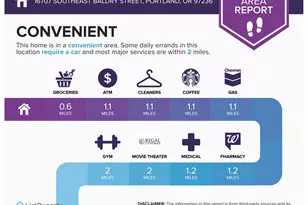 16707 SE Baldry St, Portland, OR 97236 - Photo 45