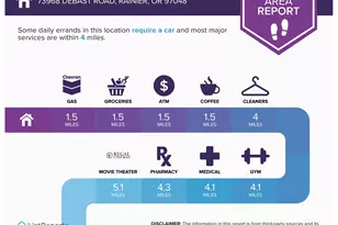 73968 Debast Rd, Rainier, OR 97048 - Photo 47