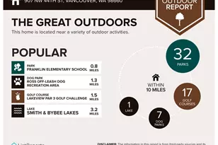 907 NW 44th St, Vancouver, WA 98660 - Photo 31