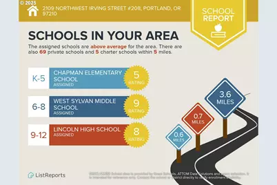 2109 NW Irving St #208, Portland, OR 97210 - Photo 15