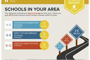 2109 NW Irving St, Portland, OR 97210 - Photo 15