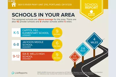 3601 S River Pkwy #2110, Portland, OR 97239 - Photo 47