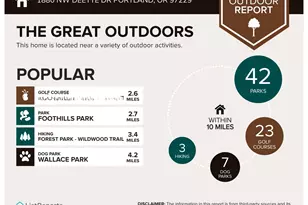 1880 NW Deette Dr, Portland, OR 97229 - Photo 27