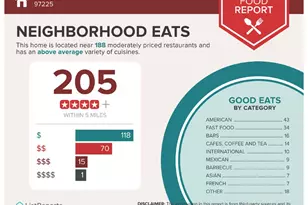 619 SW Foresta Ter, Portland, OR 97225 - Photo 47