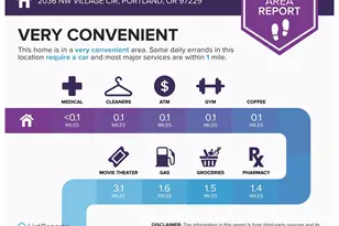 2036 NW Village Cir, Portland, OR 97229 - Photo 23