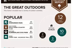 6675 Northeast Birch Street, Hillsboro, OR 97124 - Photo 37