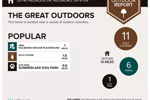 331 NE Hillwood Dr, Hillsboro, OR 97124 - Photo 23