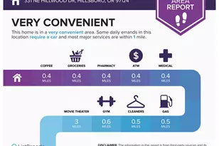 331 NE Hillwood Dr, Hillsboro, OR 97124 - Photo 21