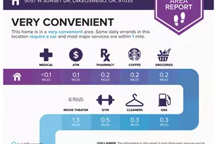 5057 W Sunset Dr, Lake Oswego, OR 97035 - Photo 33