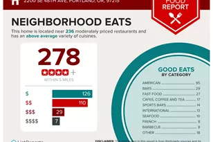 2200 SE 48th Av, Portland, OR 97215 - Photo 37