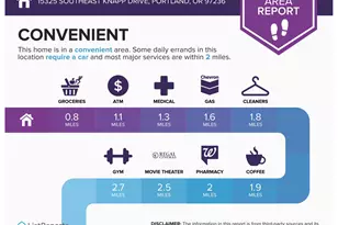 15325 SE Knapp, Portland, OR 97236 - Photo 27