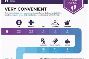 1381 NE East Devils Lake Rd, Otis, OR 97368 - Photo 35