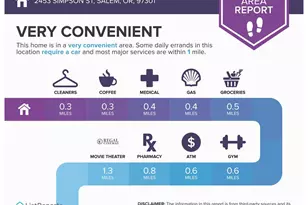 2453 Simpson St, Salem, OR 97301 - Photo 33