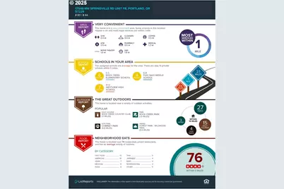 17548 NW Springville Rd #F8, Portland, OR 97229 - Photo 31