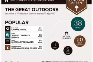 9827 N Ivanhoe St, Portland, OR 97203 - Photo 33