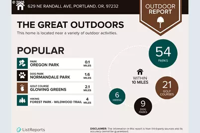 623 NE Randall Ave, Portland, OR 97232 - Photo 25