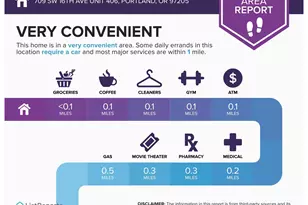 709 SW 16th Ave, Portland, OR 97205 - Photo 25