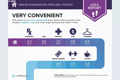 2128 SW Edgewood Rd, Portland, OR 97201 - Photo 25