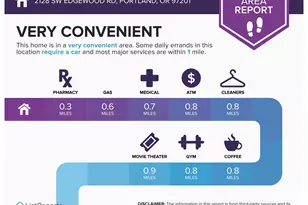 2128 SW Edgewood Rd, Portland, OR 97201 - Photo 25