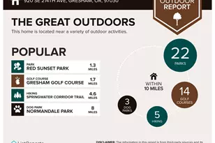 920 SE 214th Ave, Gresham, OR 97030 - Photo 37