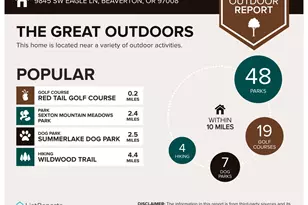 9845 SW Eagle Ln, Beaverton, OR 97008 - Photo 45