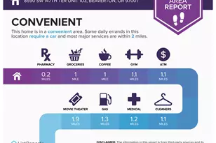 8590 SW 147th Terrace, Beaverton, OR 97007 - Photo 27