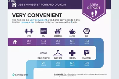 3615 SW Huber St, Portland, OR 97219 - Photo 47