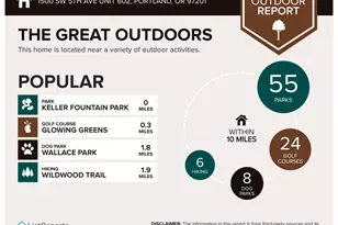 1500 SW 5th Ave, Portland, OR 97201 - Photo 39