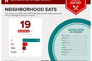 1655 S Elm St, Canby, OR 97013 - Photo 19