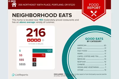 356 NE 108th Pl, Portland, OR 97220 - Photo 27