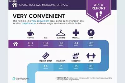 5513 SE Hull Ave, Milwaukie, OR 97267 - Photo 21