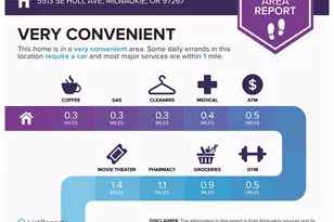 5513 SE Hull Ave, Milwaukie, OR 97267 - Photo 21