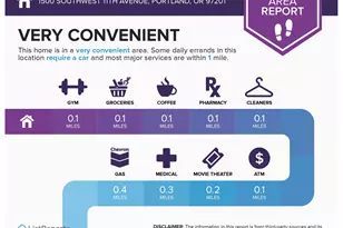 1500 SW 11th Ave, Portland, OR 97201 - Photo 39