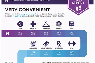 2636 Maria Ct, West Linn, OR 97068 - Photo 45