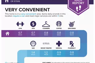 16901 NW Desert Canyon Dr, Beaverton, OR 97006 - Photo 27