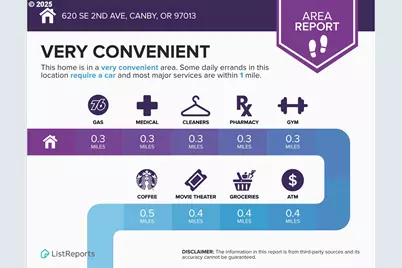 620 SE 2nd Ave, Canby, OR 97013 - Photo 23