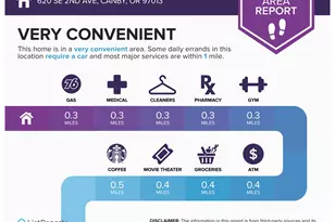 620 SE 2nd Ave, Canby, OR 97013 - Photo 23