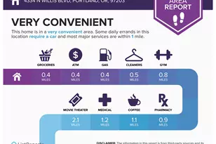 4334 N Willis Blvd, Portland, OR 97203 - Photo 33