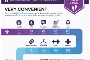 4424 SE 36th Pl, Portland, OR 97202 - Photo 33