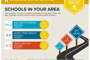 2804 Beacon Hill Dr, West Linn, OR 97068 - Photo 47