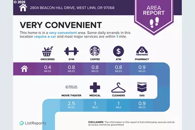 2804 Beacon Hill Dr, West Linn, OR 97068 - Photo 45