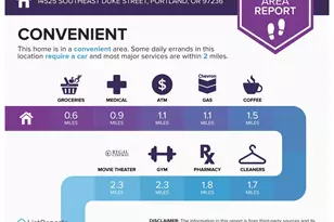 14525 SE Duke St, Portland, OR 97236 - Photo 45