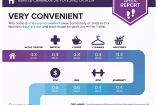 16845 SW Cambridge Dr, Portland, OR 97224 - Photo 23