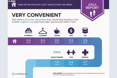 4456 NE Nicholson Loop, Vancouver, WA 98661 - Photo 39