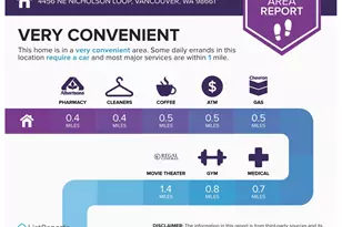 4456 NE Nicholson Loop, Vancouver, WA 98661 - Photo 39