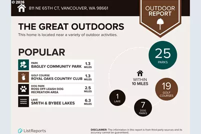 5811 NE 65th Ct, Vancouver, WA 98661 - Photo 45