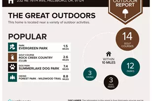 232 NE 76th Ave, Hillsboro, OR 97124 - Photo 37