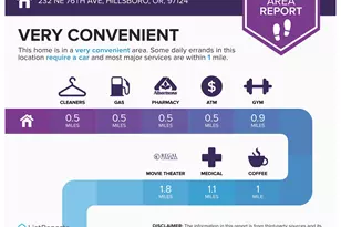 232 NE 76th Ave, Hillsboro, OR 97124 - Photo 35