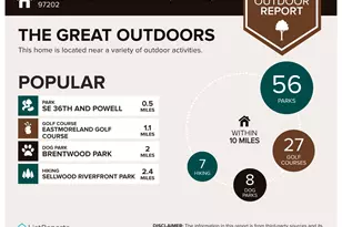 3015 SE Gladstone St, Portland, OR 97202 - Photo 37